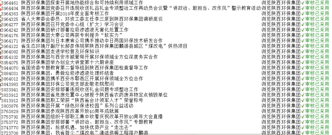 陕西hahabet集团政务信息工作走在全省国资系统前列 陕西hahabet集团政务信息工作走在全省国资系统前列